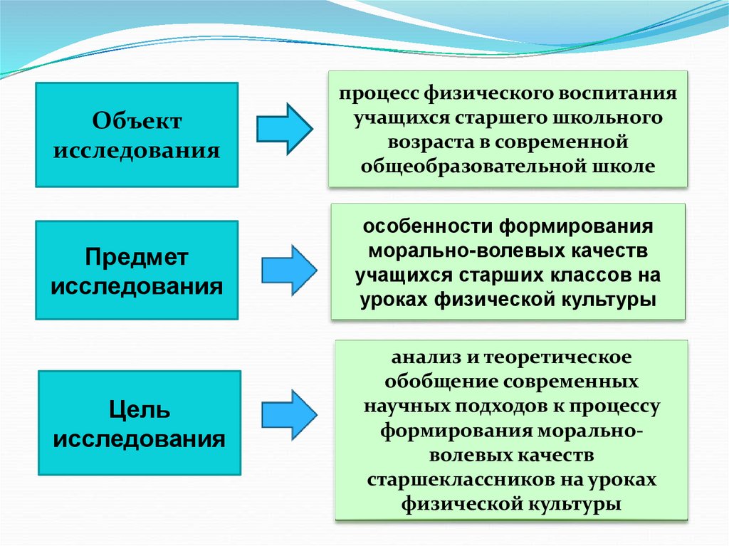 Процесс развития нравственных качеств