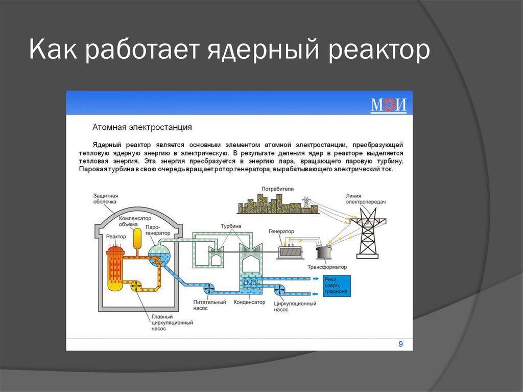 Ядерные реакторы атомных электростанций. Схема работы атомной электростанции. Как работает я дернвй реакторо. Принцип работы реактора. Ядерный реактор схема.