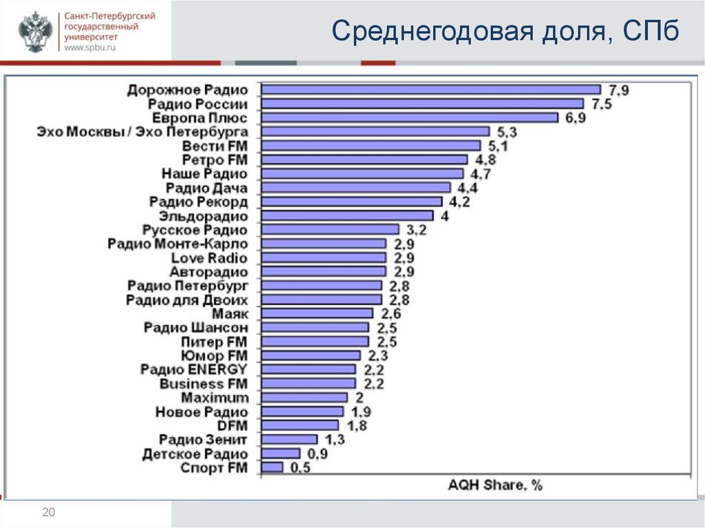 В каких странах на ютубе нет рекламы. Аудитория СМИ. Статистика аудитории youtube по странам ОАЭ.