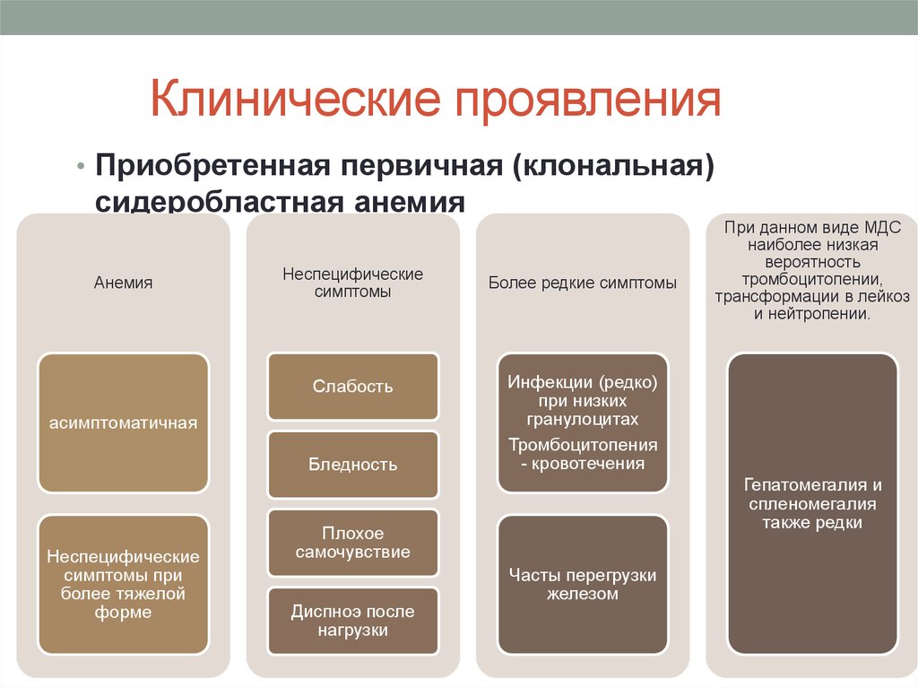 Клинический случай анемии