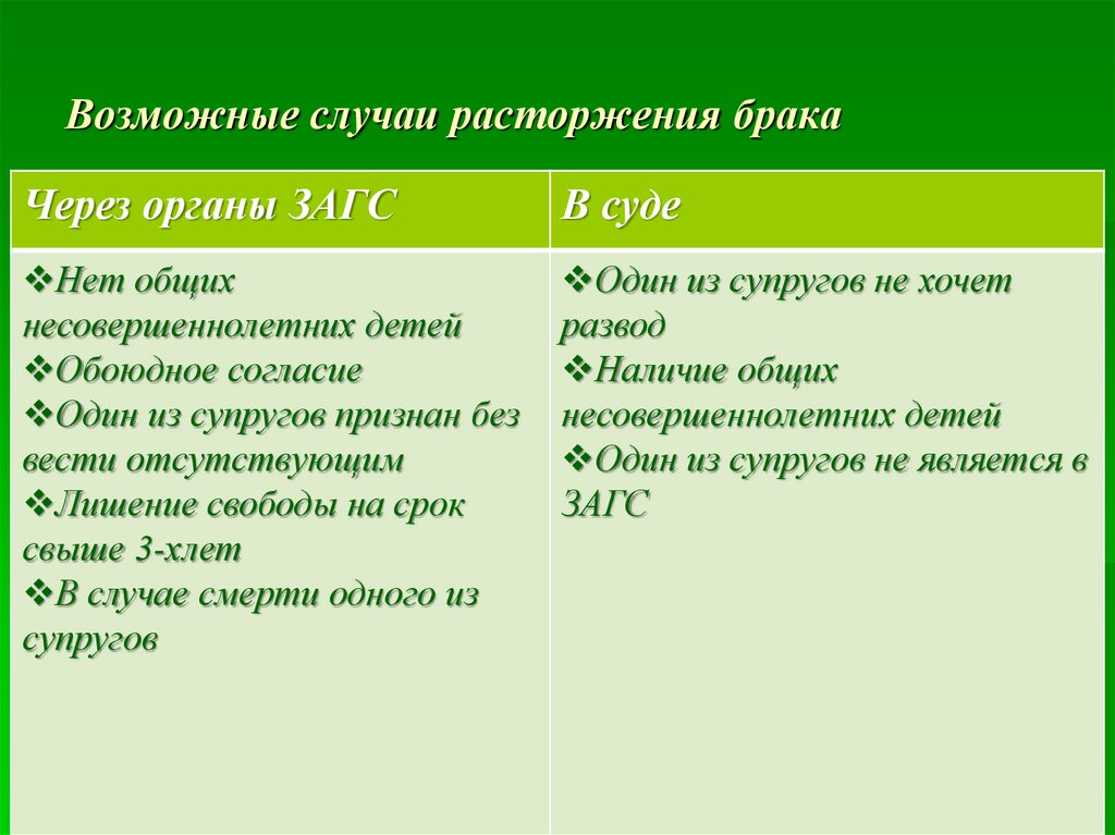 В каких случаях брак. Органы расторжения брака. Возможные случаи расторжения брака. Расторжение брака через ЗАГС случаи. Порядок расторжения брака в органах ЗАГС И В суде.