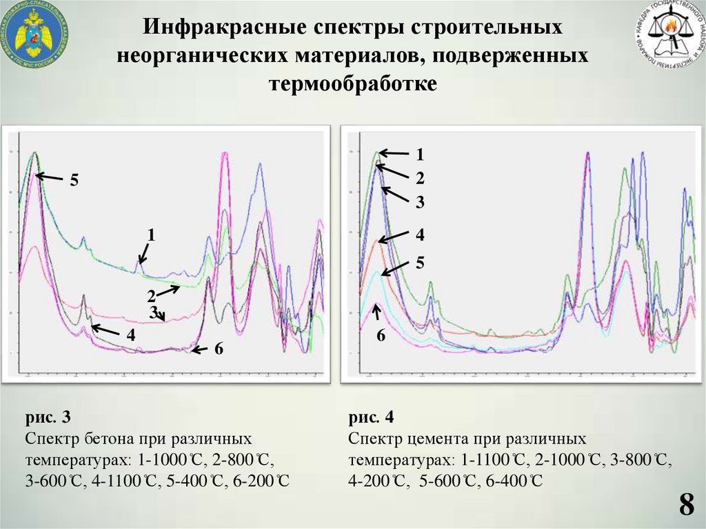 Рамановская спектроскопия презентация