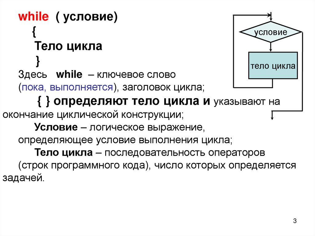 Схема цикла while