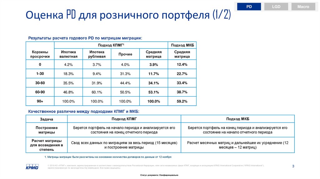 Оценка полученного результата проект