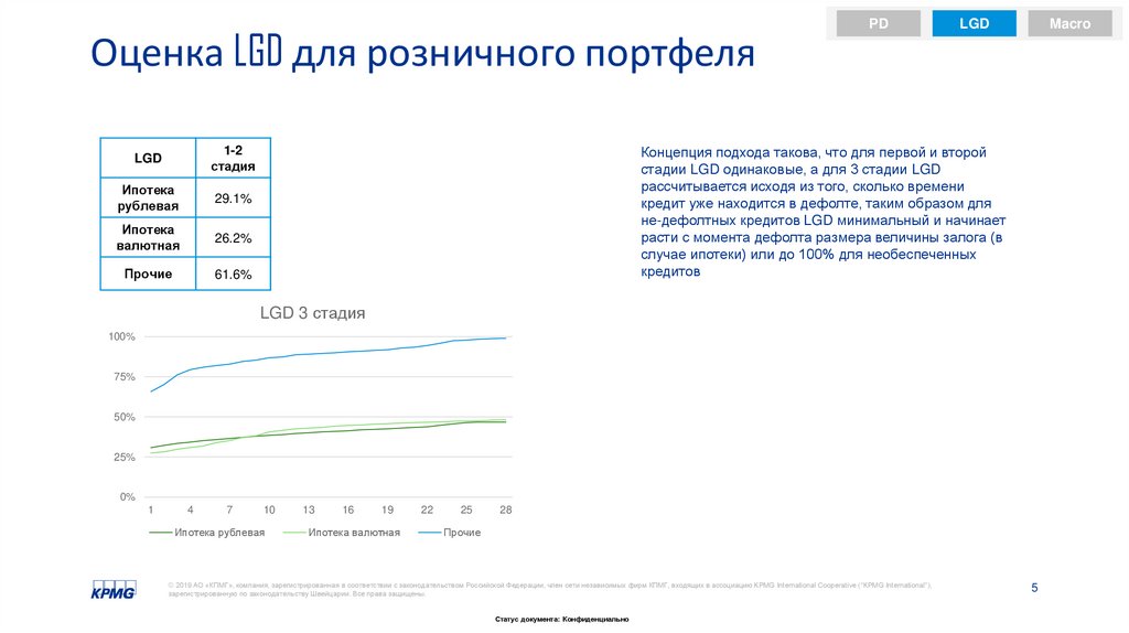 Оценка полученного результата проект