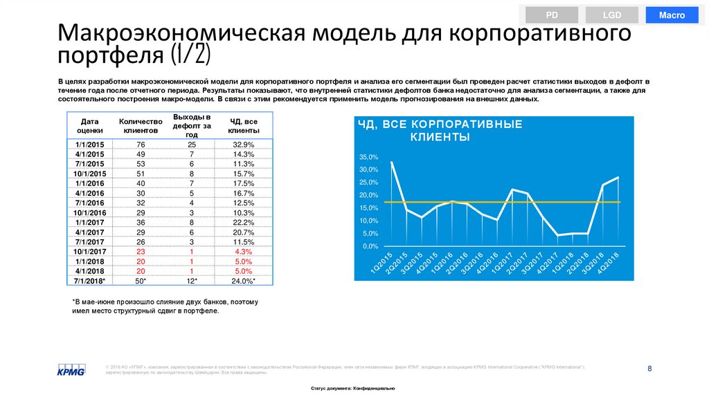 Макроэкономическая модель для корпоративного портфеля (1/2)