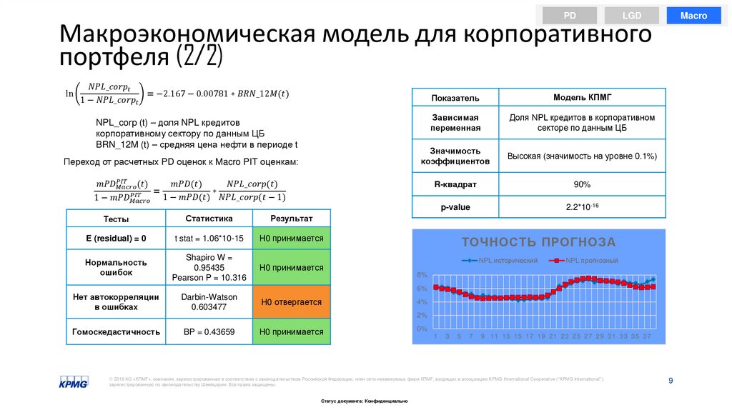 Макроэкономическая модель для корпоративного портфеля (2/2)