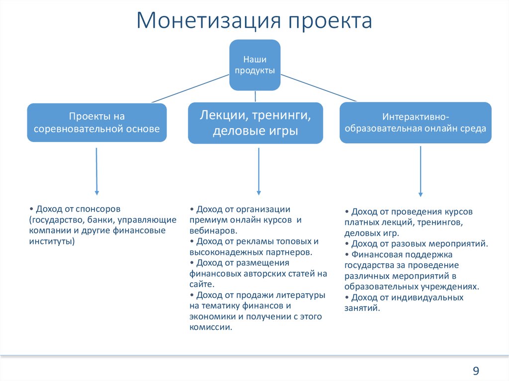 Финансовое образование это