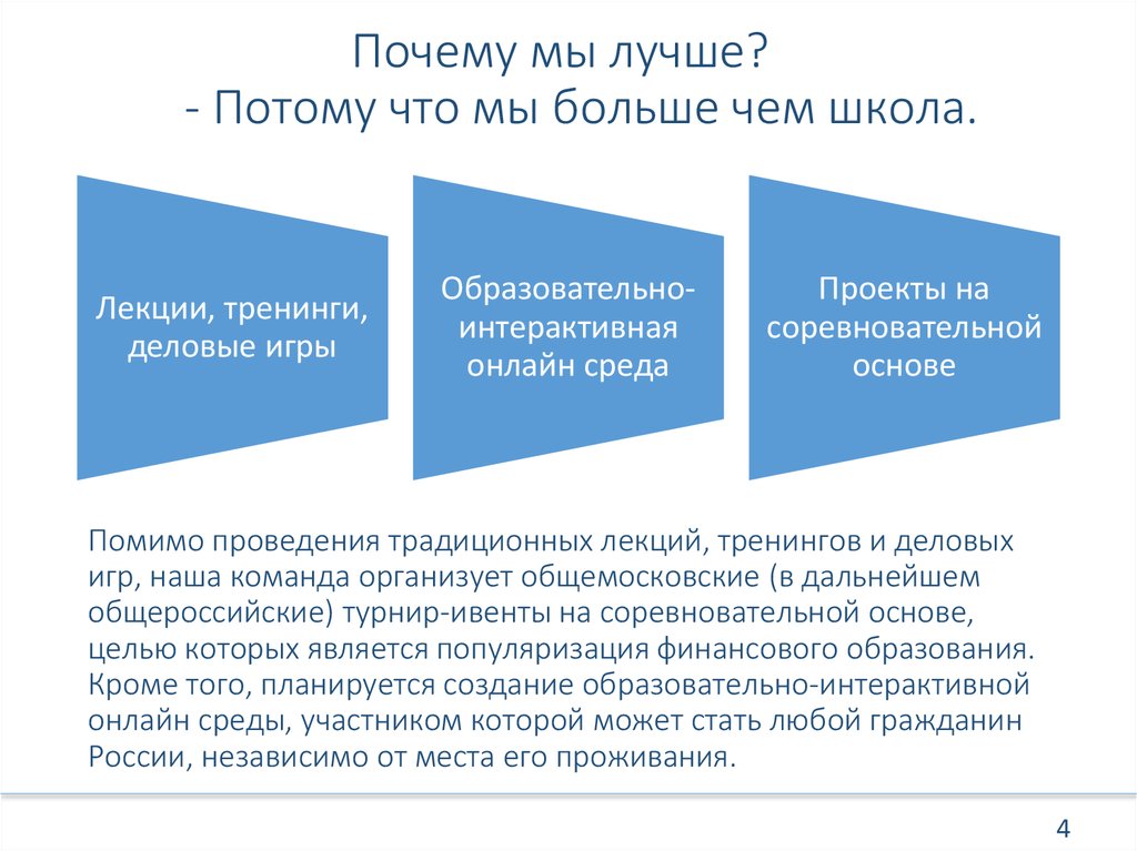 Доп финансовое образование