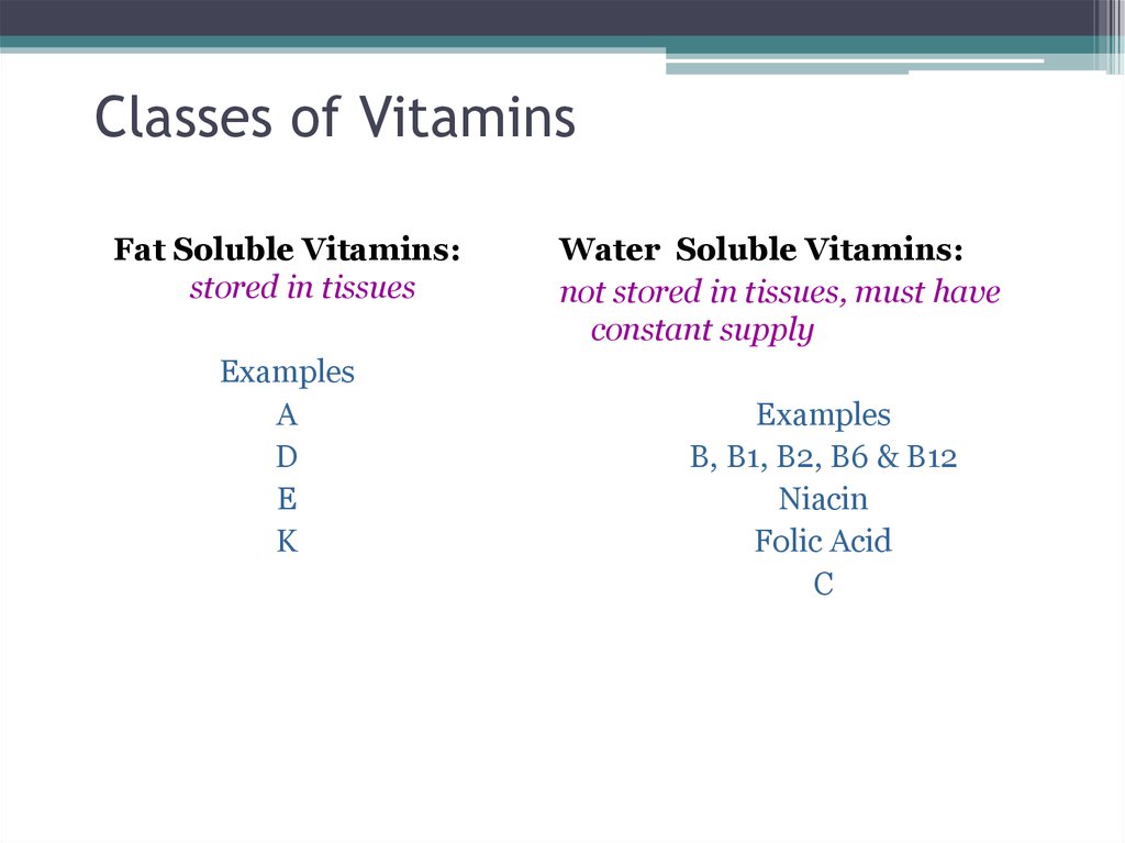 Classes of Vitamins
