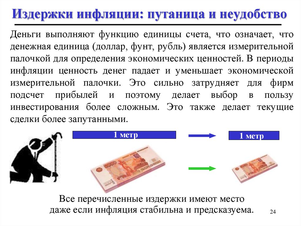 Презентация деньги инфляция