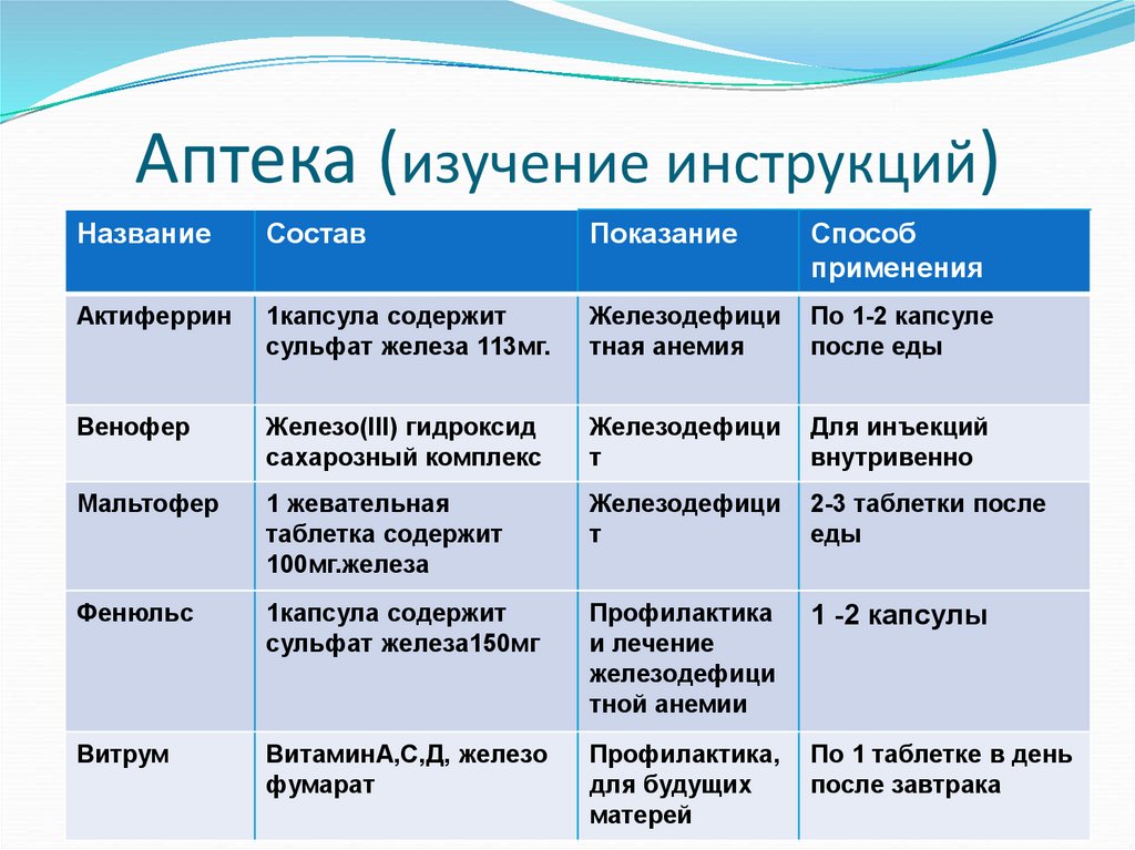 Инструкция исследования