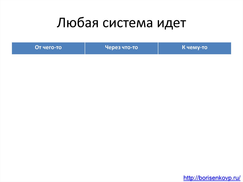 Любая система идет