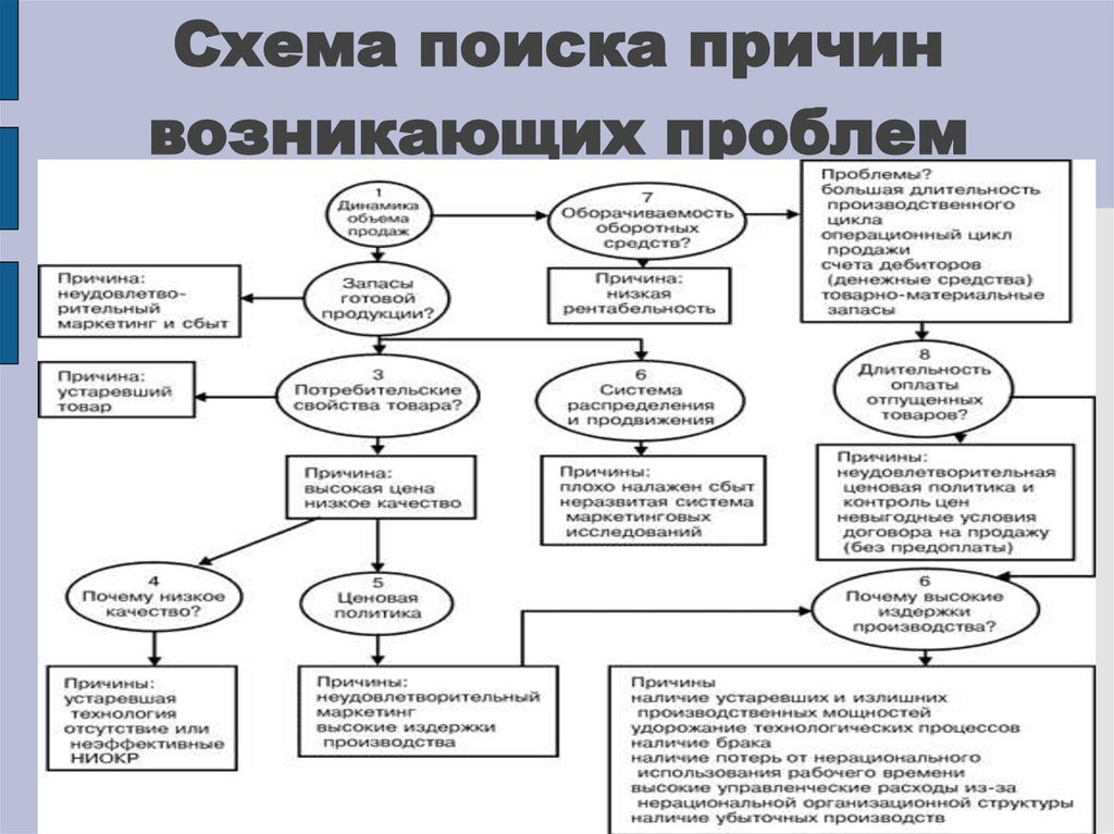 Правильные и неправильные причины сменить работу Executive.ru Дзен