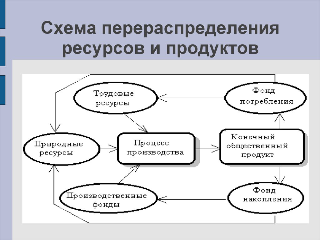 Основные субъекты предприятия