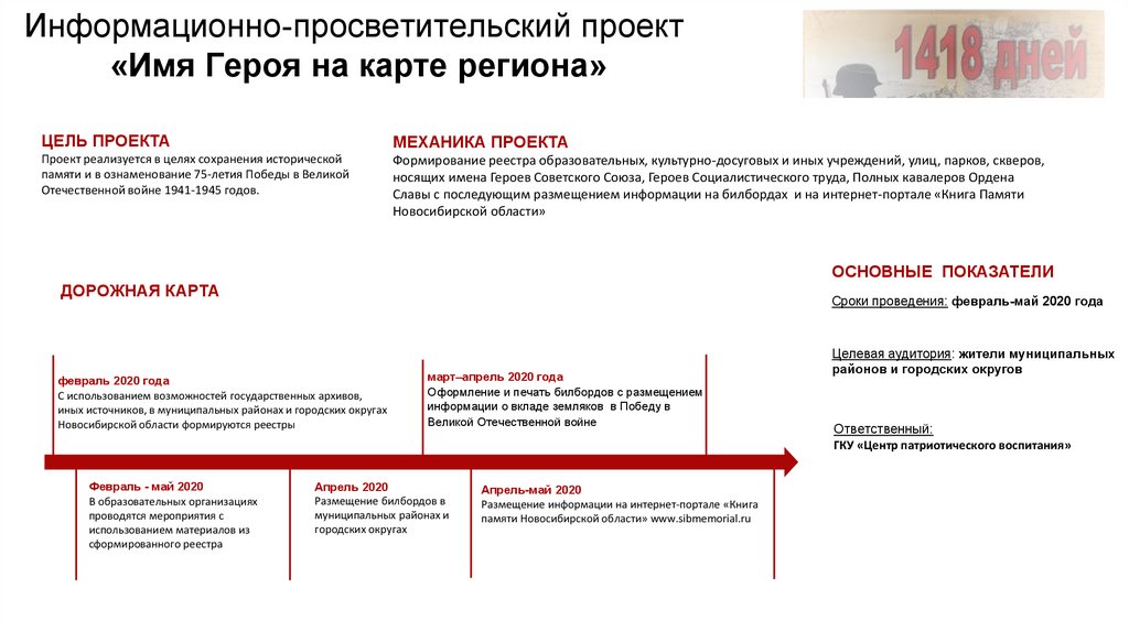 Историческая память цель. Наименование информационно просветительского материала. Урок памяти имя героя на карте региона. Проект имя героя на карте региона образец оформления.