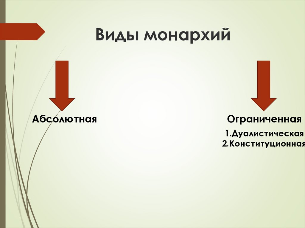 Историческими видами монархии являются. Виды монархии абсолютная и ограниченная. Представляет разновидность ограниченной монархии в которой. В разновидности монархий не входит.