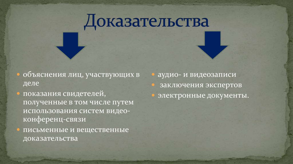 Объяснить доказательство. Признаки доказывания. Электронные доказательства в административном судопроизводстве. Объяснения лиц участвующих в деле. Участники доказывания.