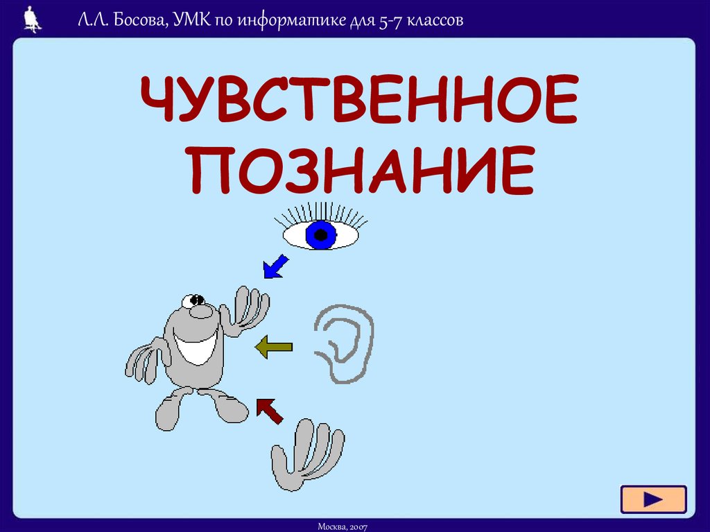 Чувственное познание презентация