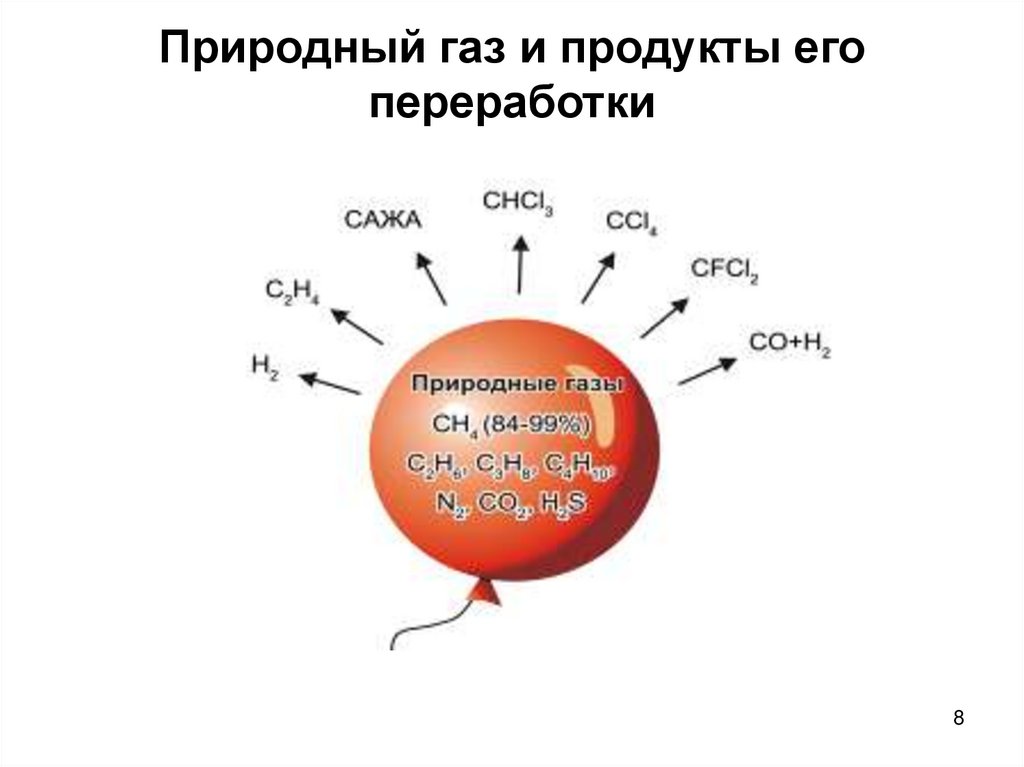 Природные источники химия