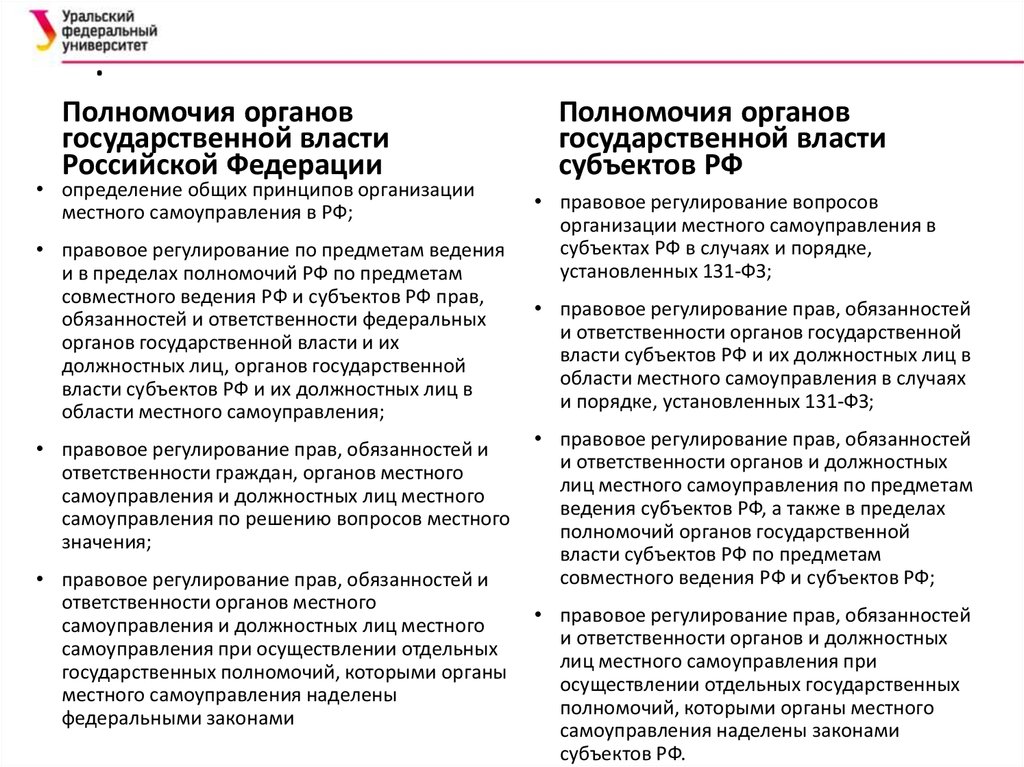 Регулирующие полномочия органов государственной власти РФ. Полномочия органов местного самоуправления. Правовое регулирование предметов ведения местного самоуправления. Полномочия органов местного самоуправления презентация.