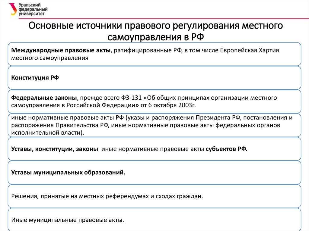 Основные источники правового регулирования местного самоуправления в РФ