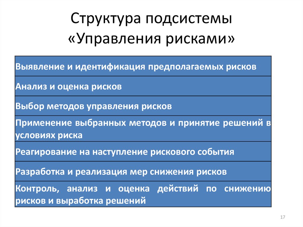 Основные понятия управления