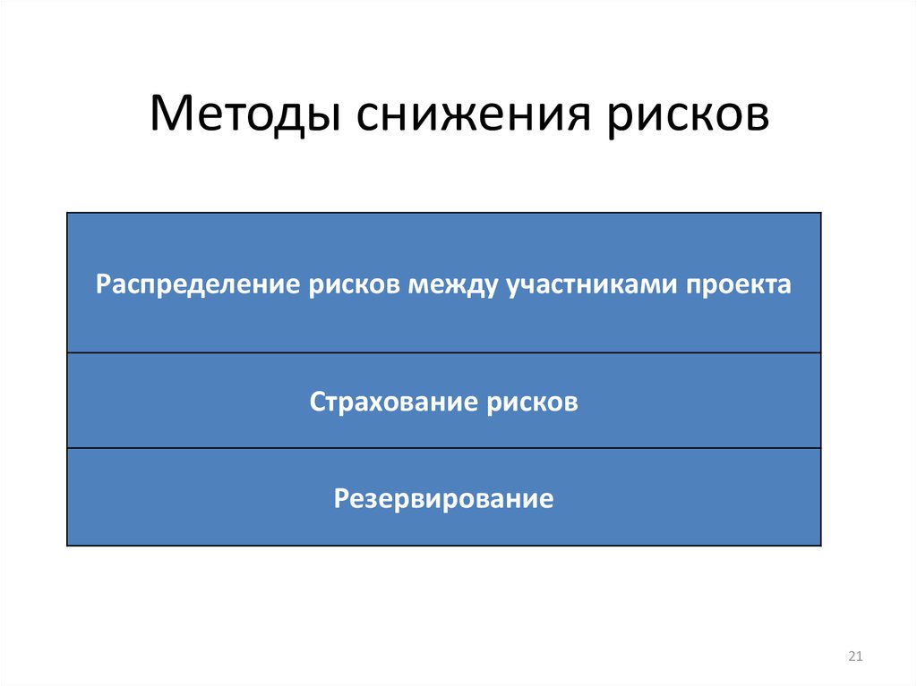 Распределение риска между участниками проекта это способ