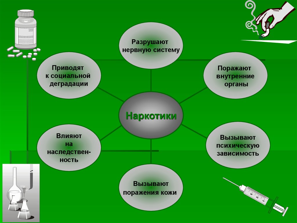 Презентация на тему профилактика наркомании