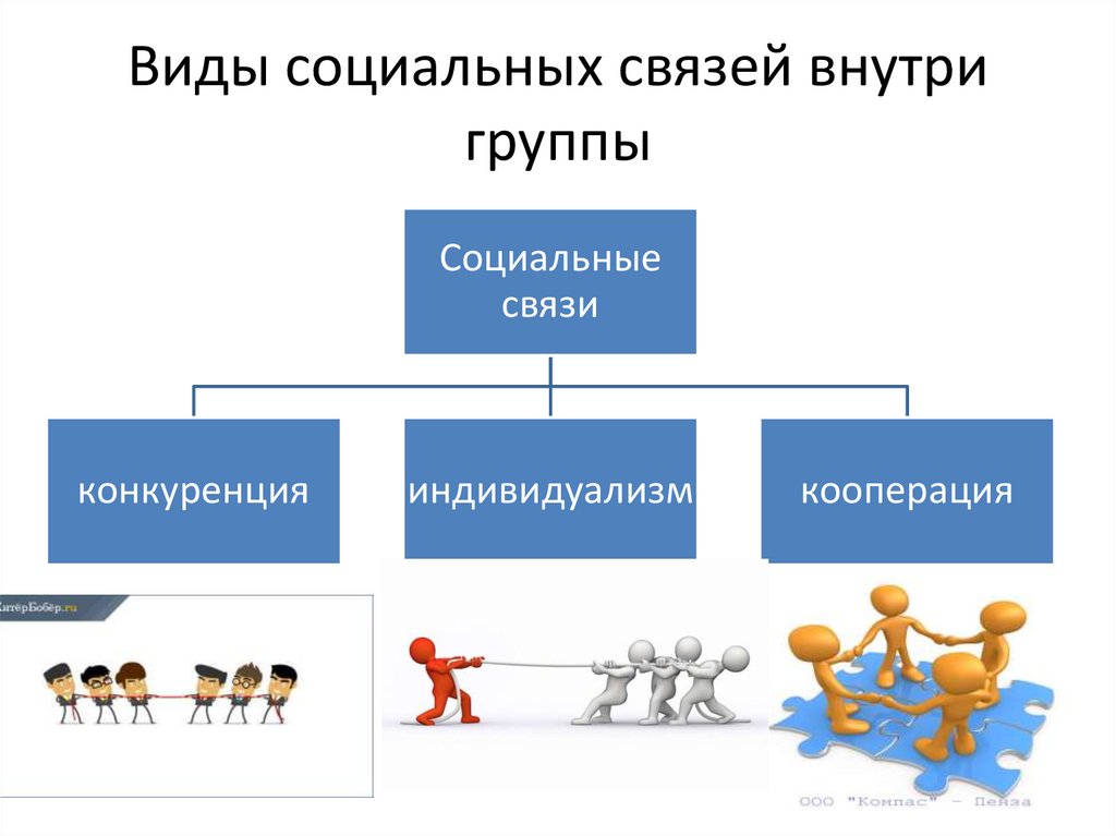 2 социальные связи