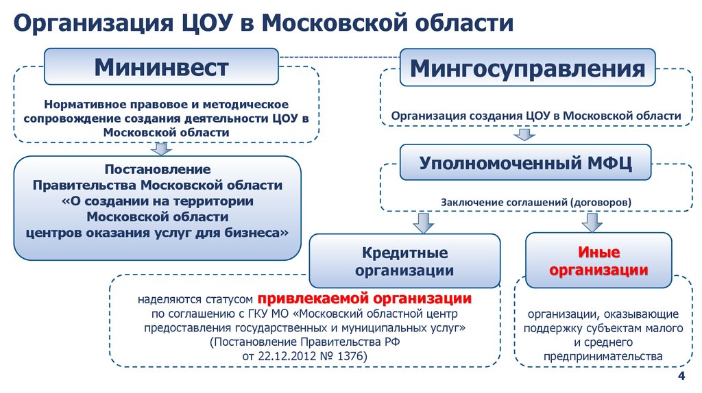 Контрольное управление московская область