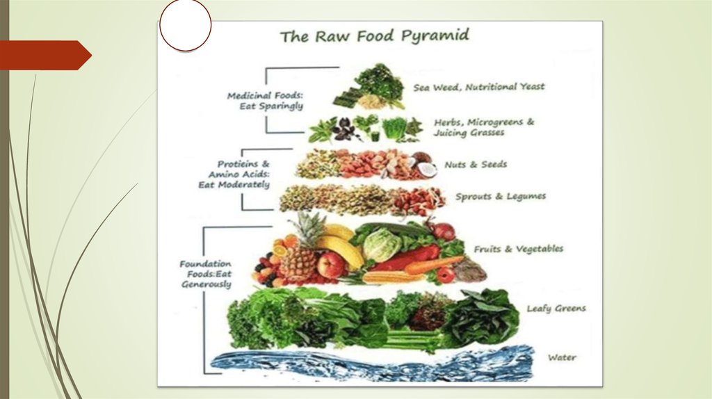 Healthy food - online presentation