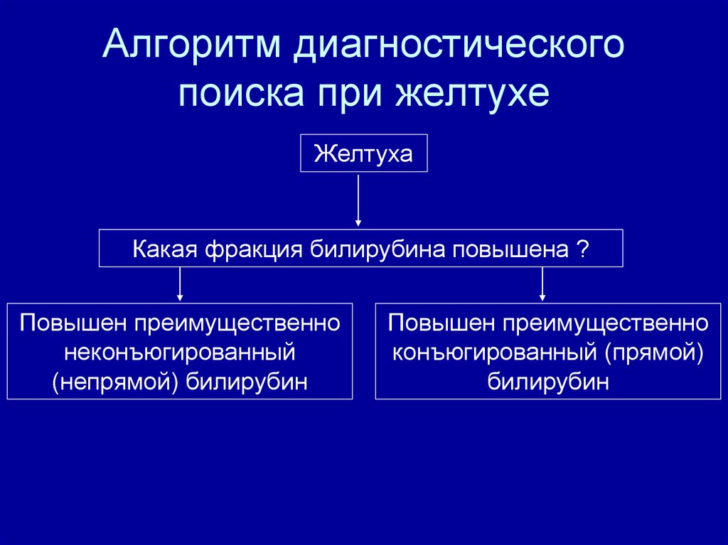 Синдром желтухи план обследования