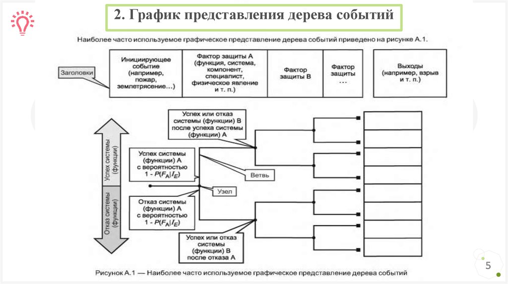 Анализ дерева. Анализ техногенных рисков. Дерево событий. Анализ дерева событий оценка рисков. Анализ дерева событий eta пример. Основные этапы метода оценки риска «дерево событий»..