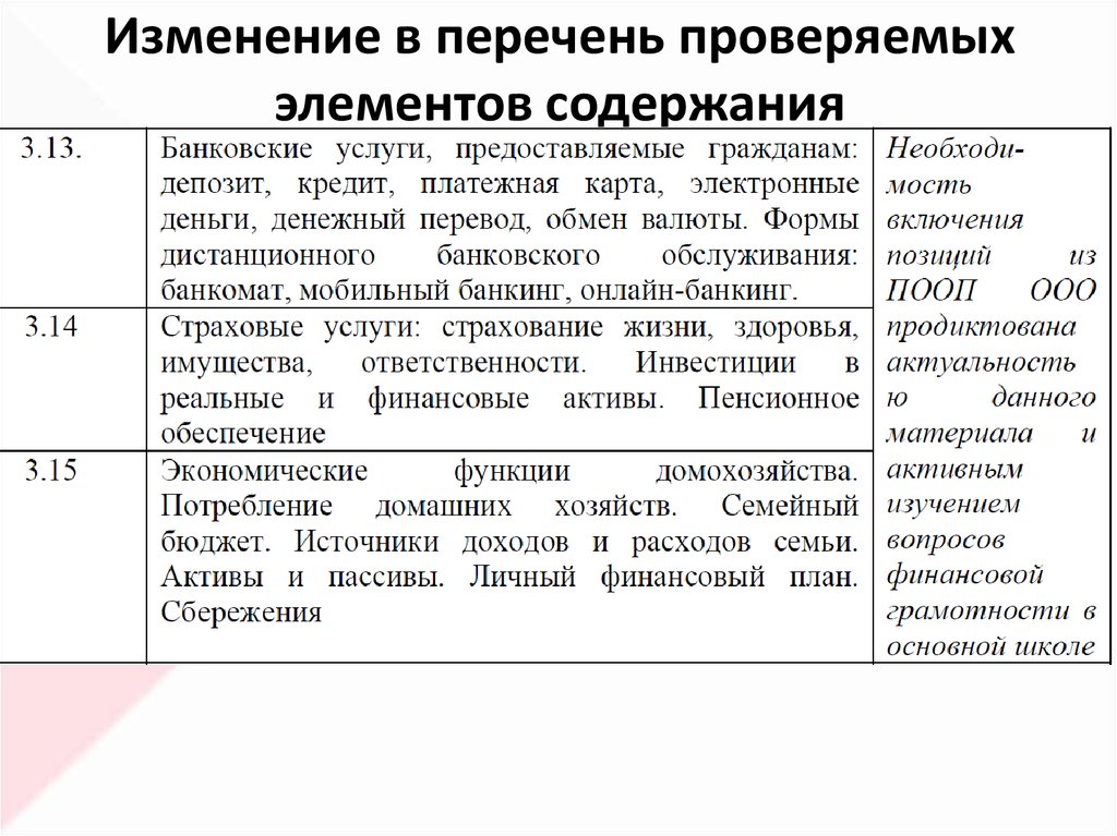 Содержит элементы описания