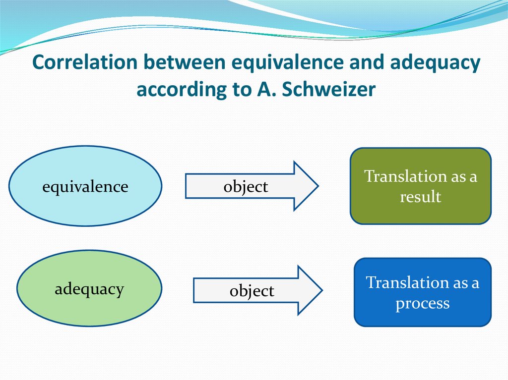 Correlation between equivalence and adequacy according to A. Schweizer