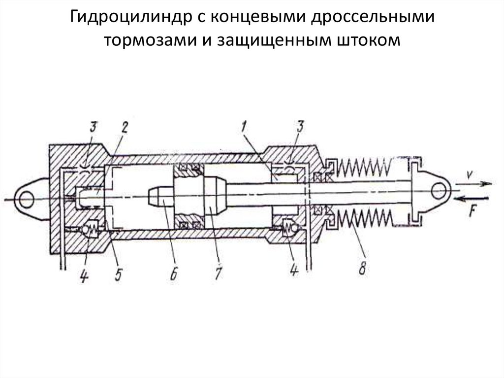 Виды гидроцилиндров схемы