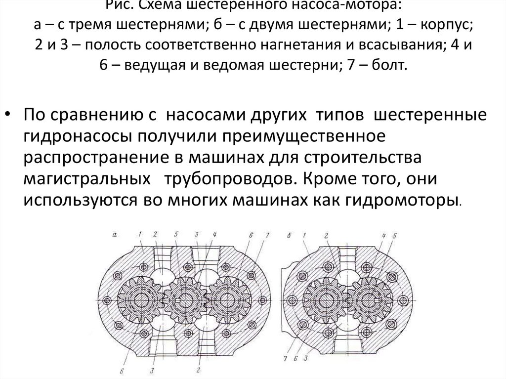 Рис. Схема шестеренного насоса-мотора: а – с тремя шестернями; б – с двумя шестернями; 1 – корпус; 2 и 3 – полость