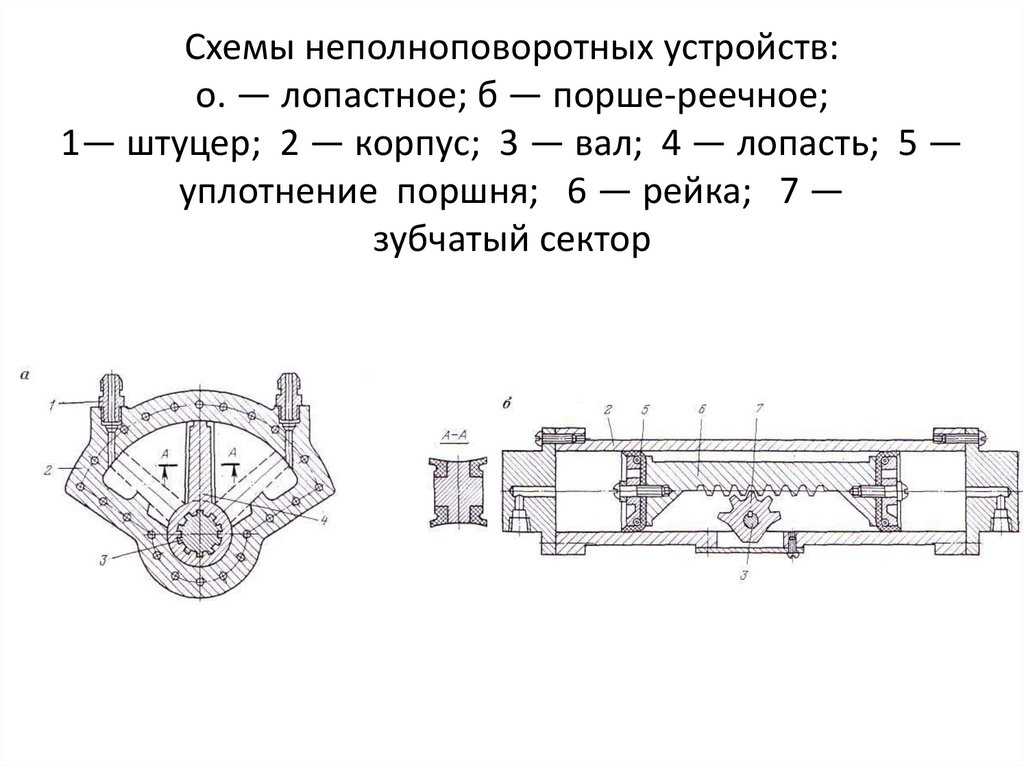 Пневматические и гидравлические транспортные установки презентация