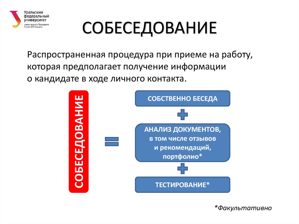 СОБЕСЕДОВАНИЕ