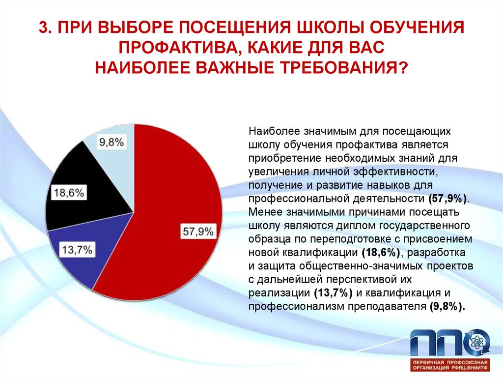 План обучения профактива первички