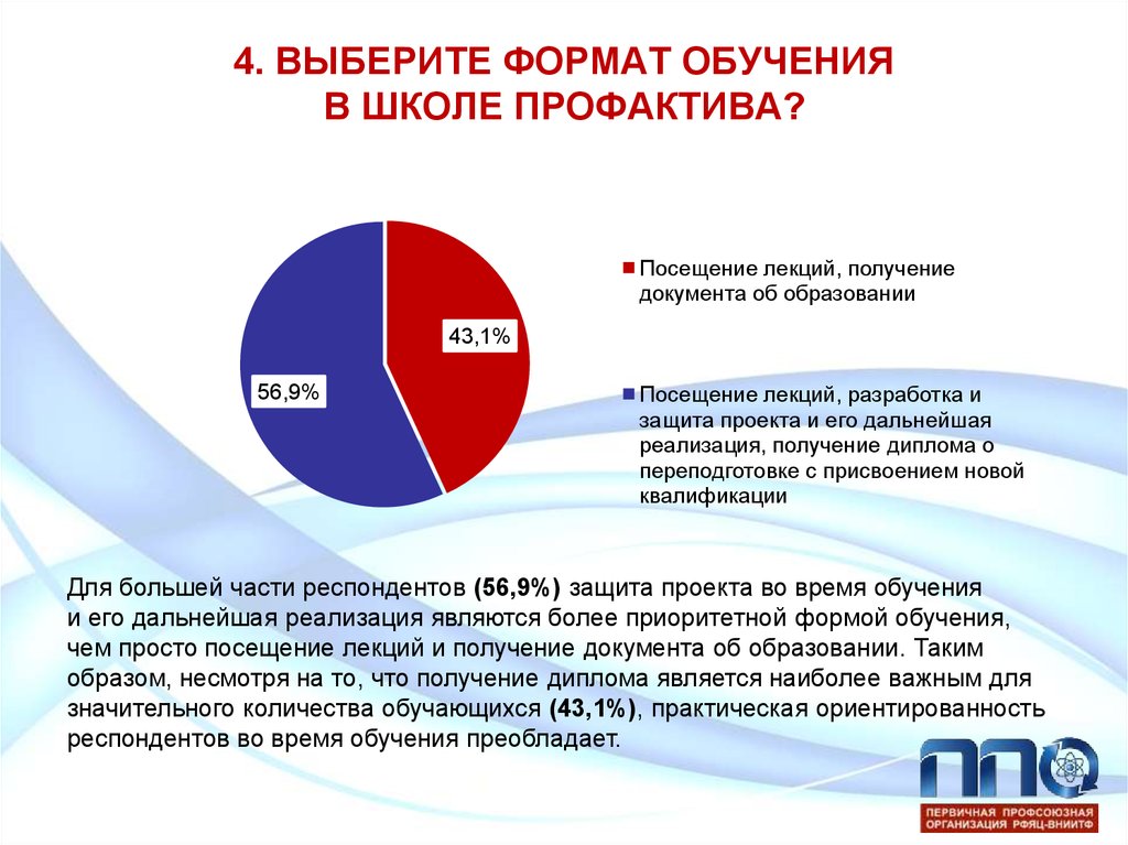 Формат обучения