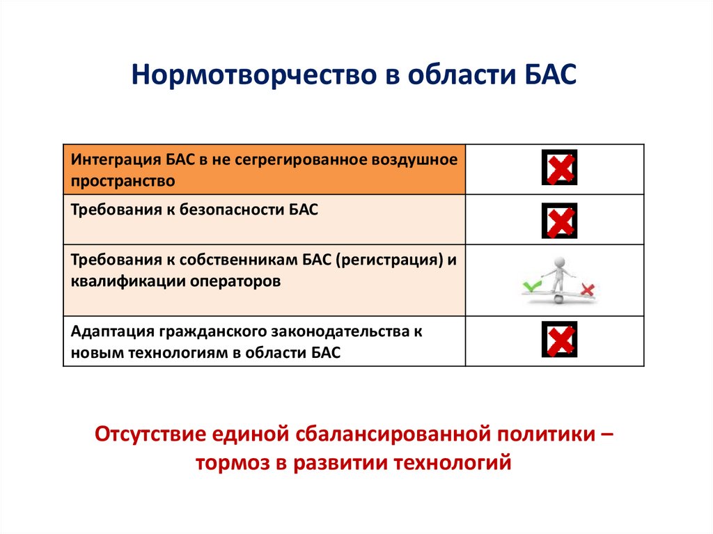 Проблема нормотворчества