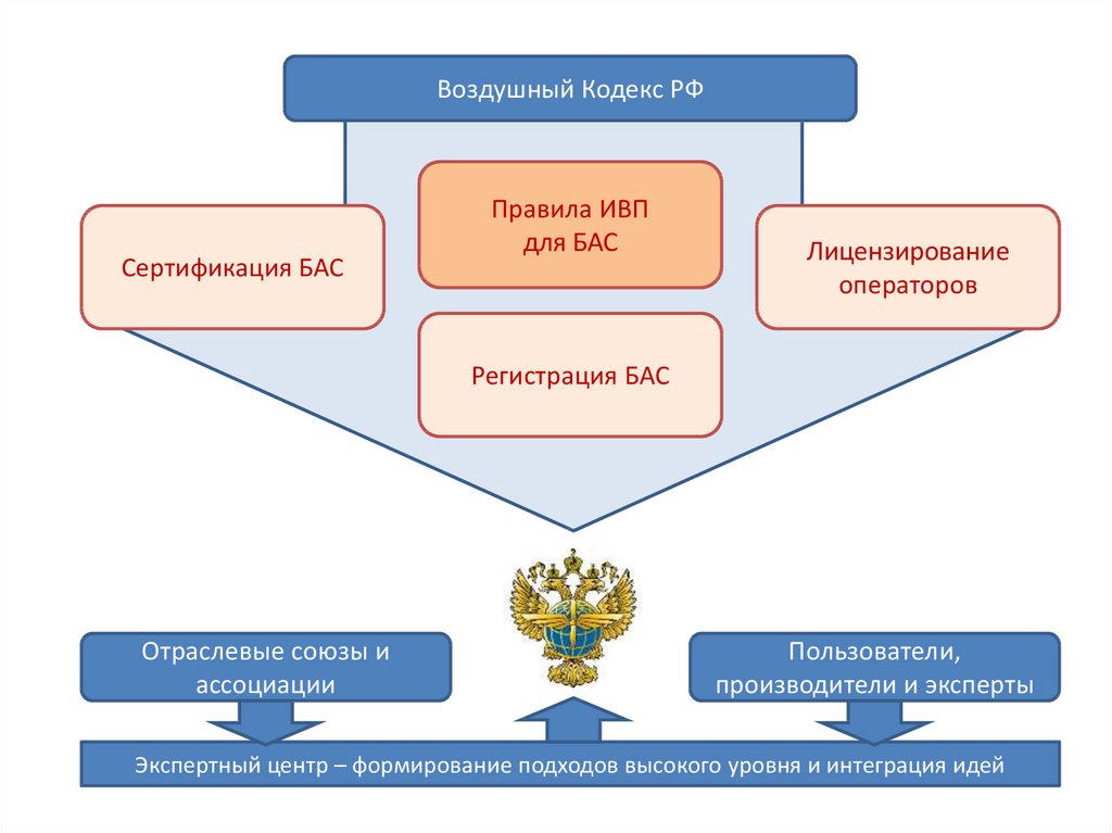 Результат нормотворчества