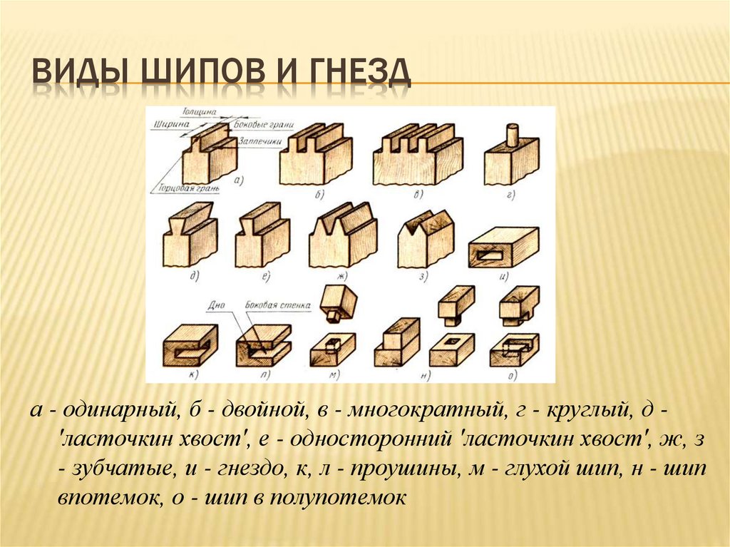 Почему шиповое соединение показанное на рисунке 13 д называется ласточкин хвост