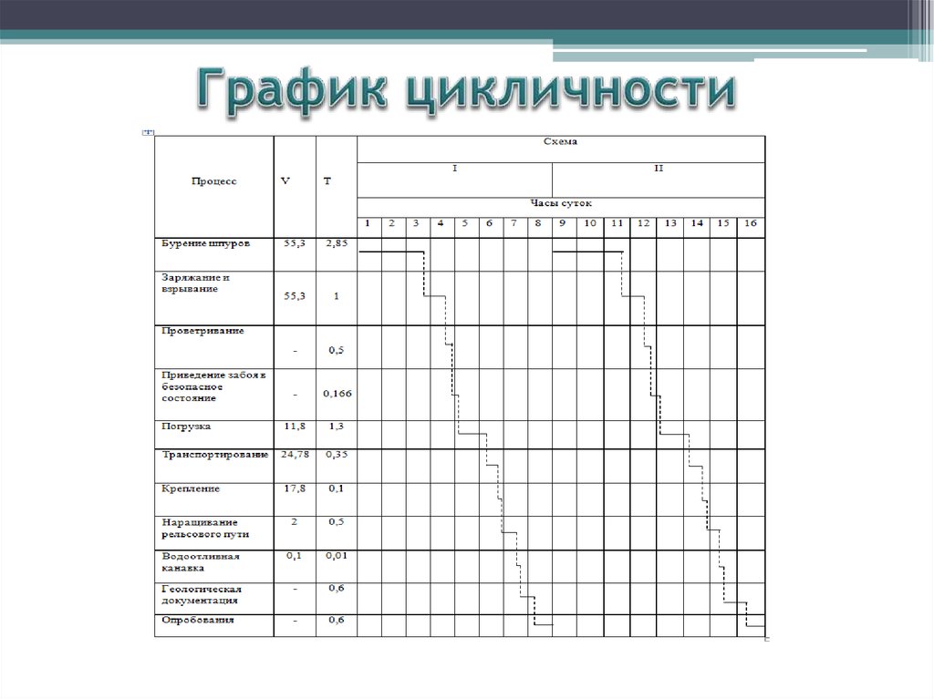 График цикличности