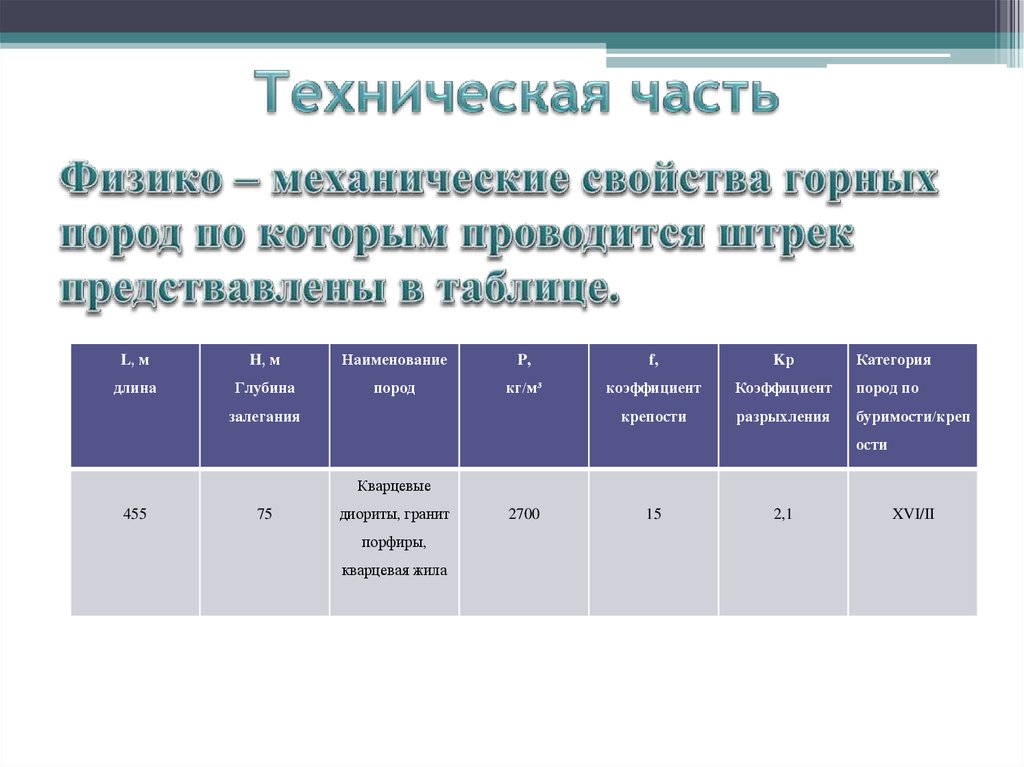 Техническая часть