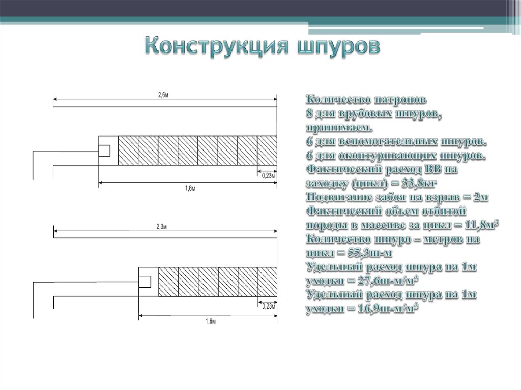 Конструкция шпуров