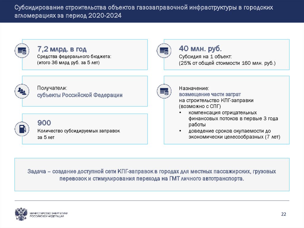 Кпг проекта это