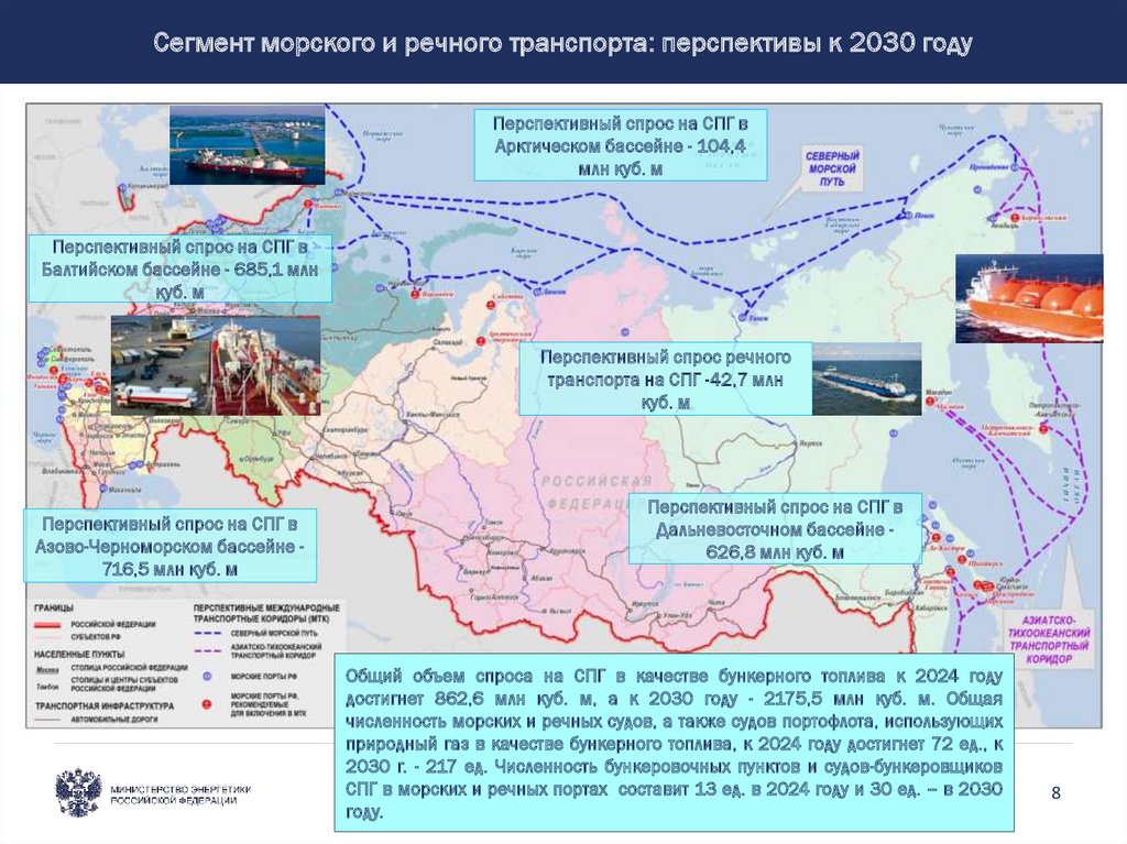 Азово черноморский бассейн порты